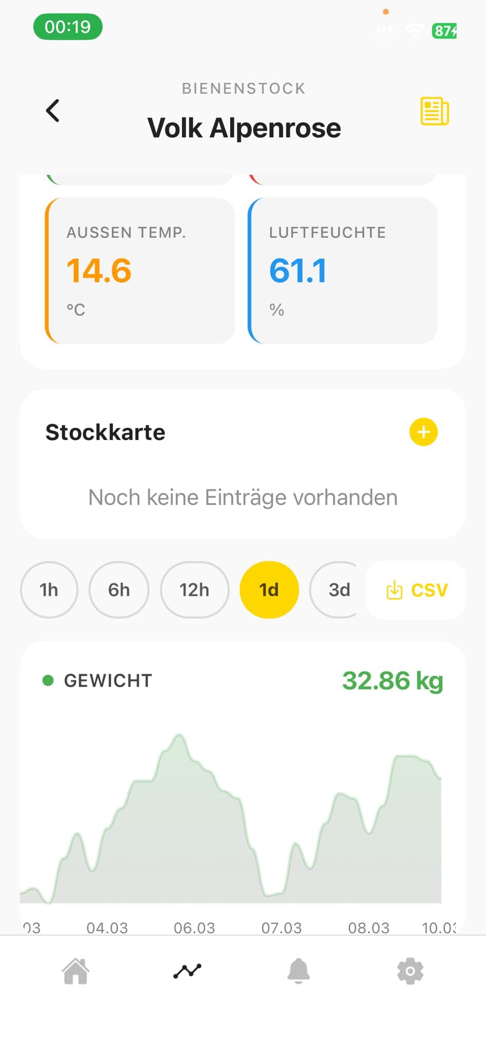 Screenshot der BeeTronic-App: Gewichtsverlauf eines Stocks als Diagramm